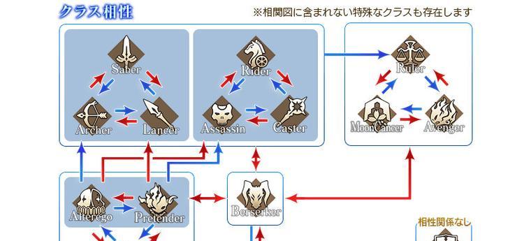 《神角技巧元素克制关系一览》（掌握技巧，玩转游戏世界；元素相克，胜利在手！）