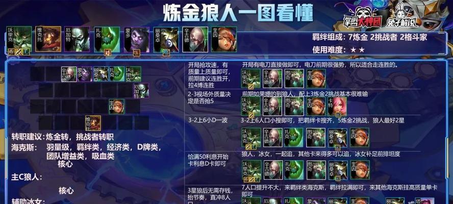 原神元素充溢挑战攻略：元素对战必胜的阵容推荐与打法介绍