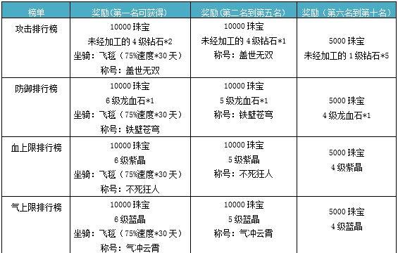 荣耀霸业2023最新开服时间表一览