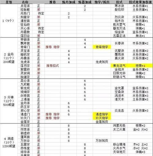 《我要当皇上》攻略大全（最新攻略大揭秘，助您称霸江山社稷）
