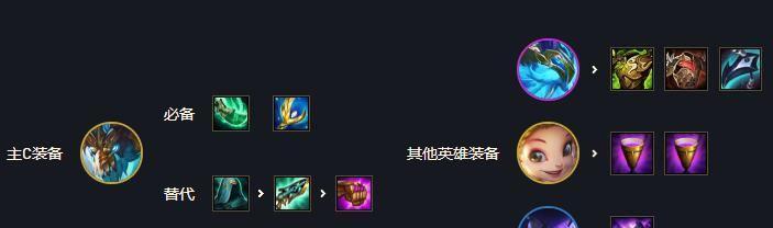 云顶之弈S7神龙蜘蛛阵容装备一览（火力全开神龙蜘蛛阵容打法解析）