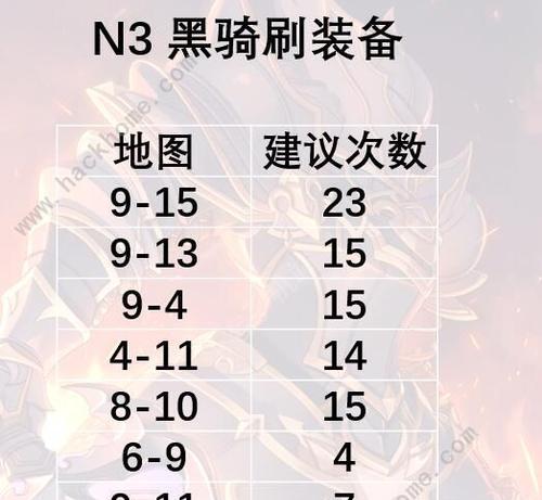玩游戏王决斗链接，快速刷经验攻略！（教你如何在游戏王决斗链接中快速升级！）