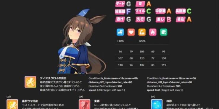 《赢在起点，成为冠军》（以“以赛马娘”成田大进为例的A级培养攻略）