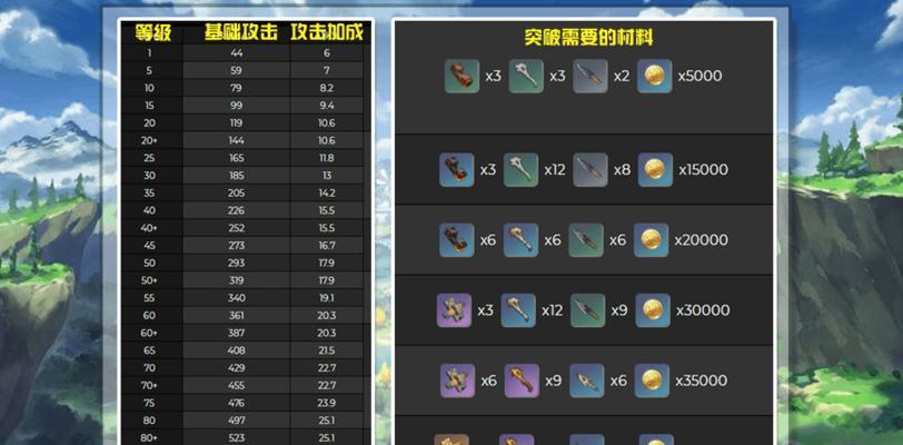 《原神》3.5苇海信标强度属性攻略（全面解析苇海信标的属性和使用技巧，助你轻松应对挑战）
