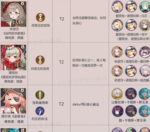 《幻书启世录棋经》最佳召唤队阵容分析（以游戏为主，探究最强的召唤队阵容）