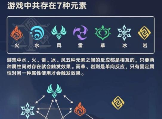 原神元素反应图元素系统机制解析（探究原神世界中的元素能力及其互动效应）