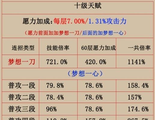 原神中的雷电将军语音一览（探究雷电将军语音中的隐藏玄机）