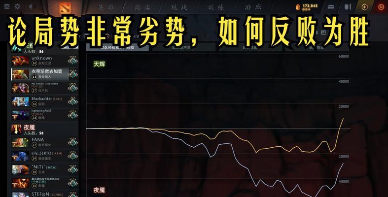 刀塔二赏金出装攻略（如何选择最佳赏金出装，轻松击败敌方）
