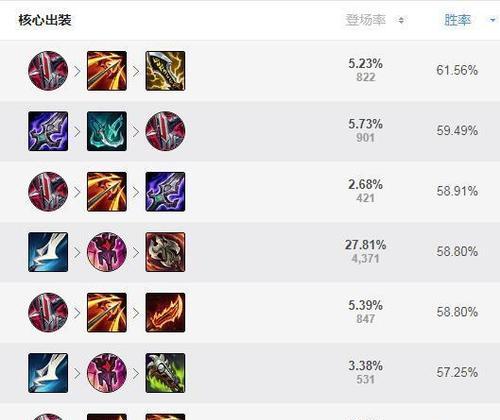 《新版无尽射手出装攻略大全》（玩转全新版本，射箭先锋不容错过！）