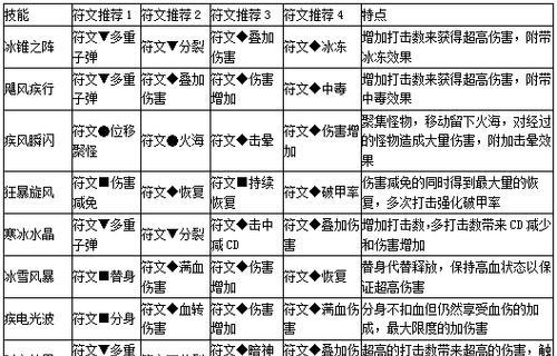 口袋冒险岛攻略（探索无尽冒险，成为冒险岛顶级玩家）
