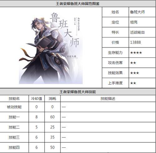 揭露误人子弟的鲁班出装攻略（戳破鲁班出装迷雾，保护青少年游戏环境）