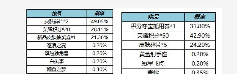 关羽武圣皮肤返场时间一览（重温经典，再战三国！关羽武圣皮肤再次返场）