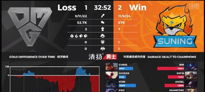 以巴德打野出装攻略（全面解析巴德打野出装选择，助你在游戏中发挥最大潜力）