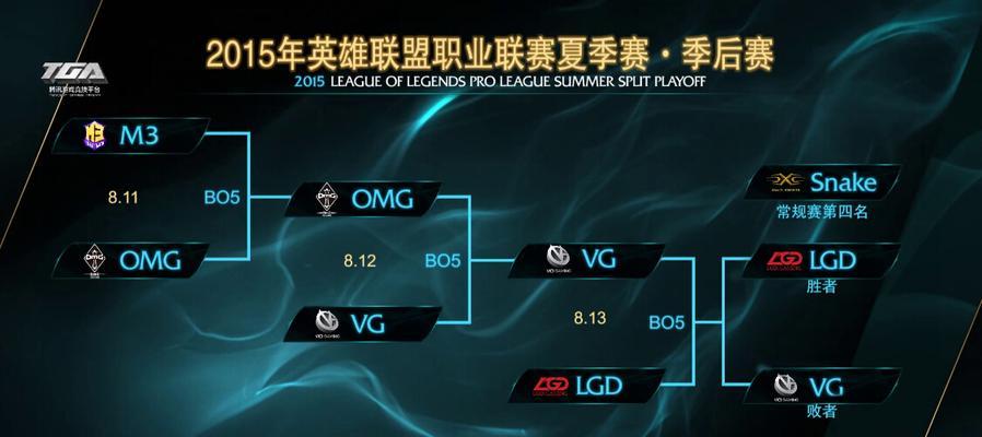 《LOL》比赛延期公告引发玩家热议（OMG对阵VG战队比赛延期，玩家表达不同看法）