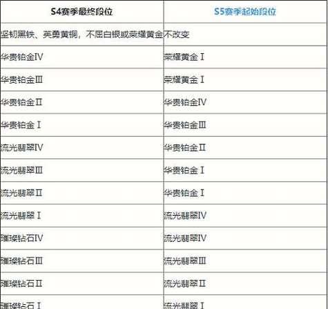 英雄联盟手游改动大揭秘（赛事升级、新英雄上线、装备加强，一网打尽！）