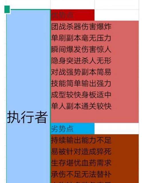 《龙族幻想》蛇岐八家异闻完整攻略（探究蛇岐八家秘密，玩转《龙族幻想》游戏）