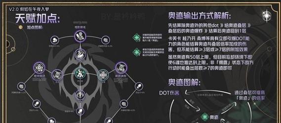 网游琴女出装天赋加点攻略（打造无敌琴女，出装天赋加点让你横扫全场！）