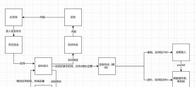 异度之刃3连锁攻击系统详解（掌握连锁攻击，打造顶尖战斗力）