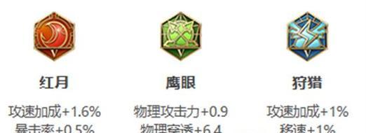 王者荣耀攻略（从装备选择到战术搭配，助你登顶巅峰！）