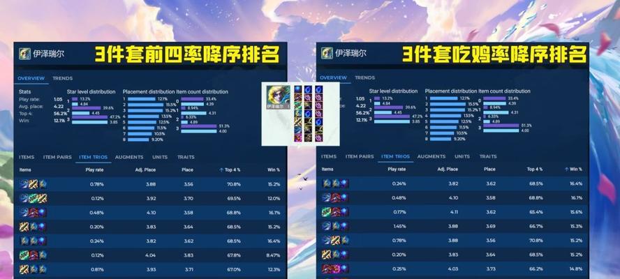 绝地求生职业选手出装攻略（成为顶尖选手的关键装备与策略解析）
