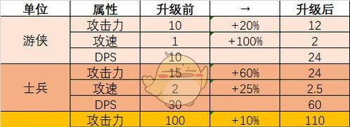 终极生存指南（掌握生存技巧，化危机为机遇！）