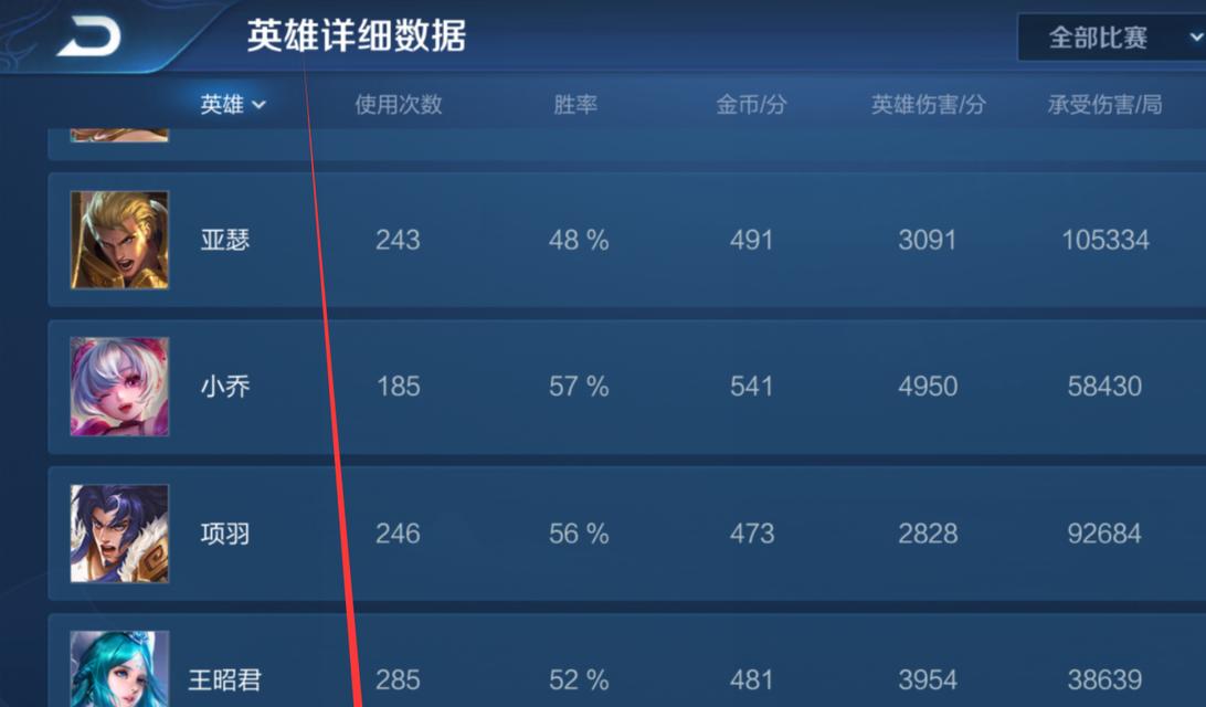孙悟空法术出装铭文攻略（全面提升孙悟空技能输出的装备选择与铭文策略）