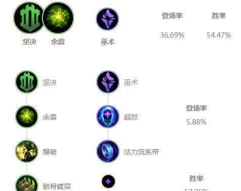 小强出装攻略大全（小强出装攻略、装备推荐、技能搭配、应对策略全解析！）