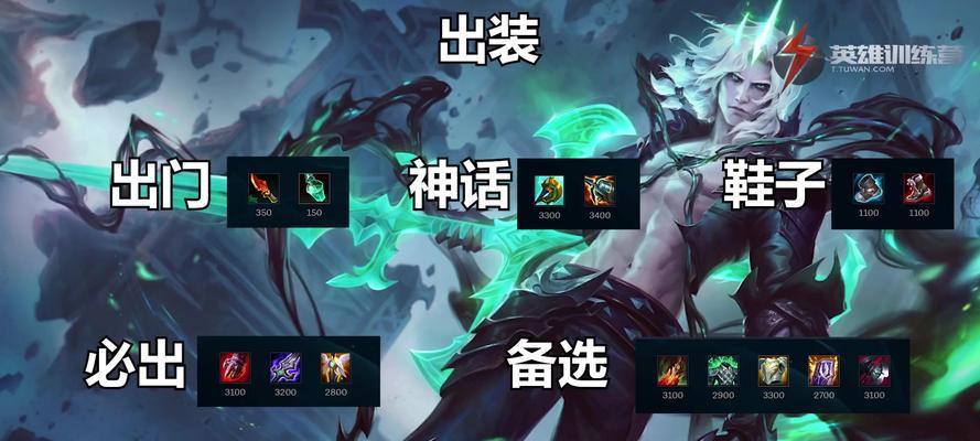 佛爷怪兽出装攻略（从佛爷怪兽出装顺序到建议搭配，助你在战场上无往不利！）