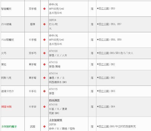 《征战世界，成为传奇骑士！——皇家骑士团手游攻略》（玩转游戏，掌握胜利的秘诀！）
