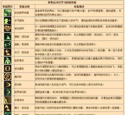 掌握魔法幸存者技能升级攻略（如何最大化提升你的幸存能力）
