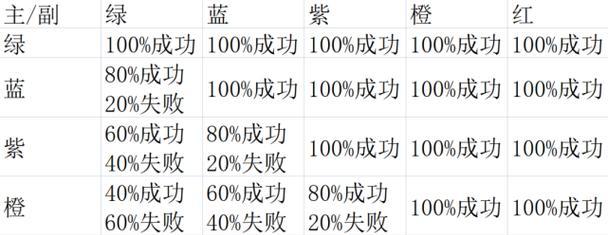 梦幻坐骑提升攻略（解锁梦幻坐骑技能，成为战斗之王！）