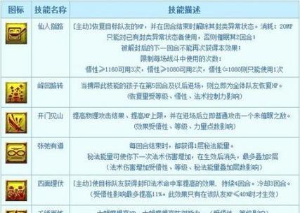 《梦幻7技能高价值装备攻略》(突破游戏极限,打造无敌装备!)
