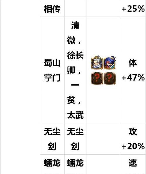 剑圣改版后出装攻略（剑圣改版、出装选择、攻略解析）