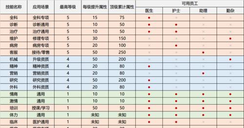 大师幻灵技能搭配攻略(以大师幻灵技能搭配为核心,助你成为游戏世界的顶尖玩家)