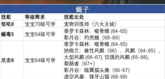怀旧服猎人技能装备攻略（猎人技能装备选择及搭配，助你在怀旧服中成为顶级猎人）