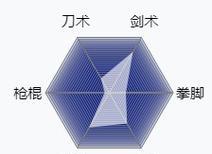 《烟雨江湖手游技能介绍攻略》（掌握技能，成为江湖高手！）