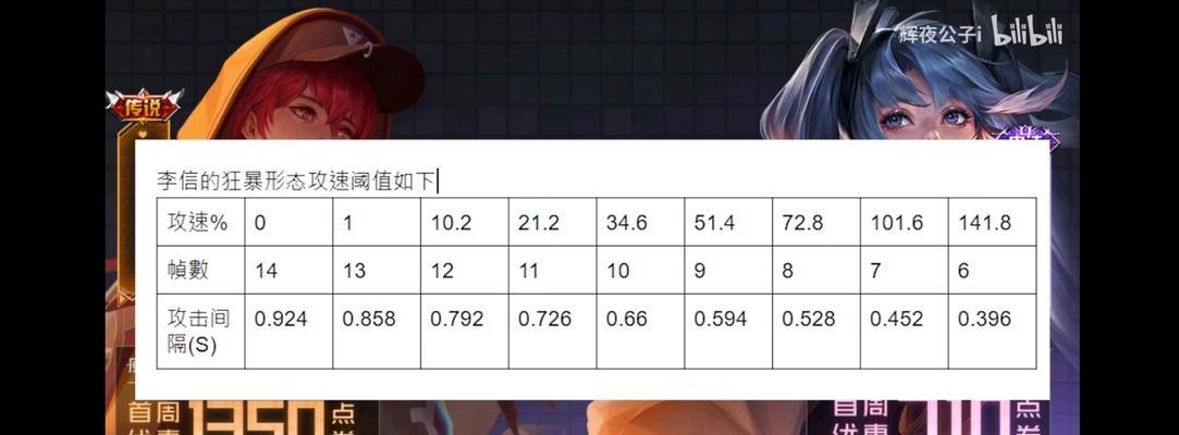 无畏之战出装攻略大全（无畏之战出装攻略、装备选择技巧、胜率大幅提升）