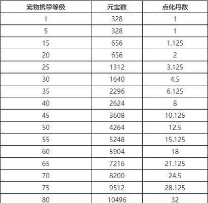 问道宠物技能学习攻略(技能学习攻略分享,让你的宠物更强大!)