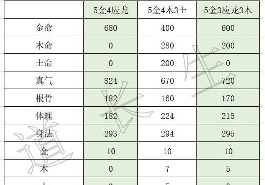《无极仙途技能选择攻略》（解析无极仙途游戏中最适合的技能搭配方案，助你快速成为顶尖仙者）