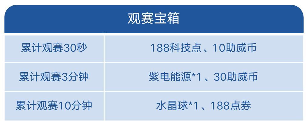 《飞车全明星技能加点攻略》(解锁全明星技能,助你成为飞车之王!)