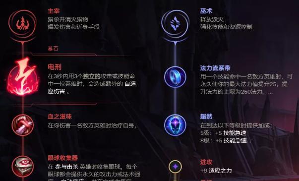 英雄联盟出装攻略（掌握合理搭配，让你的英雄无坚不摧！）