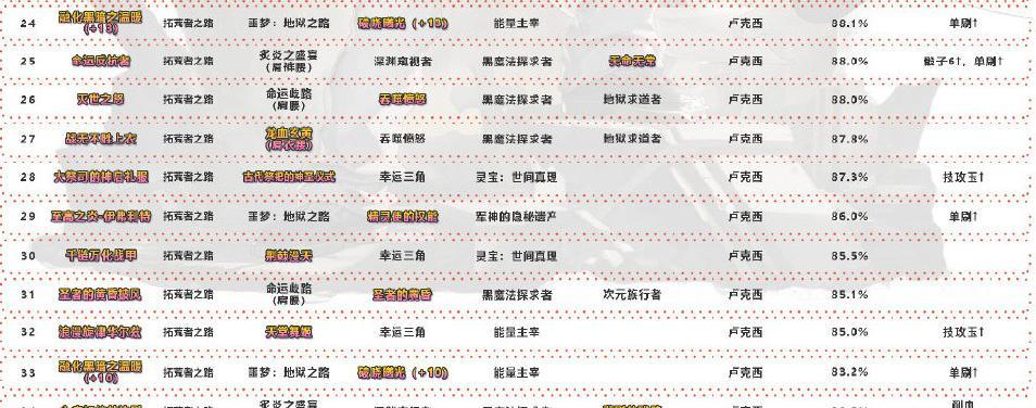 《以蓝拳手游技能搭配攻略》（优化技能搭配，提升战斗实力，让你成为无敌拳王！）