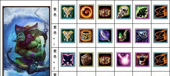 魔兽DOTA斯文出装攻略（以斯文为主角，打造最强装备搭配）