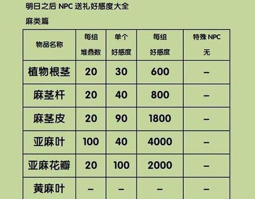 明日之后4级技能升级攻略（掌握升级技巧，迎接更高级生存挑战！）