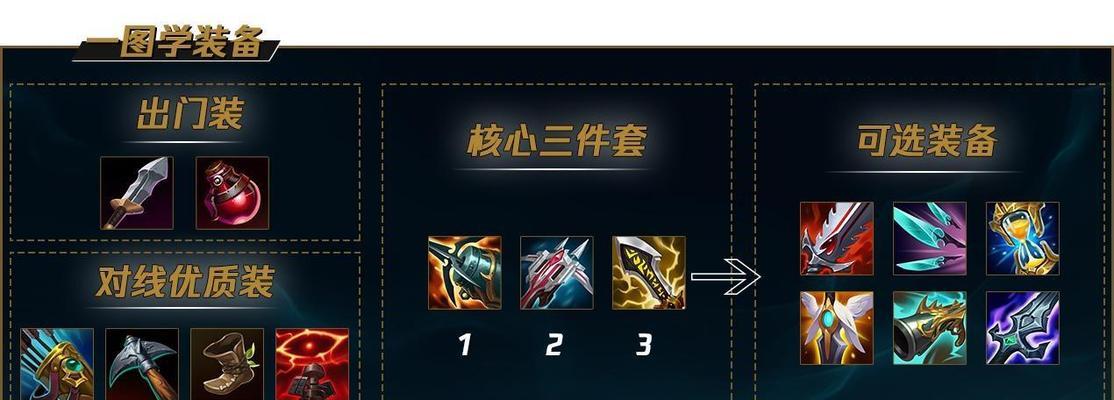 平民小炮出装攻略（如何通过合理出装，在游戏中充分发挥小炮的优势，取得胜利）