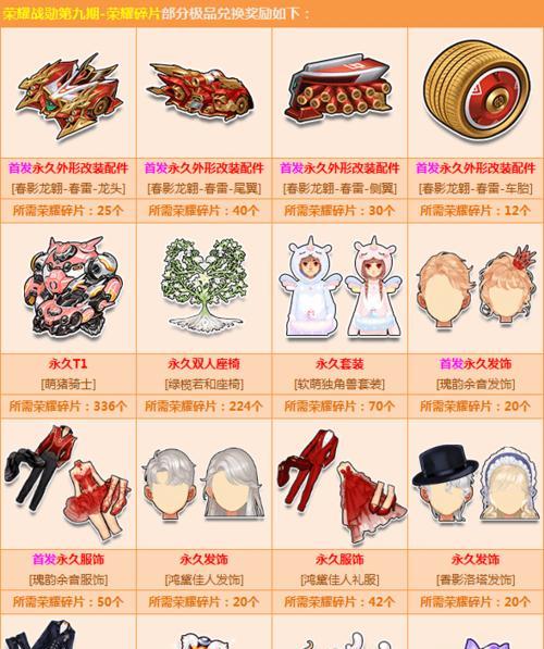 《宠物玄女技能加点攻略》(探索最佳加点方案,助你游刃有余)