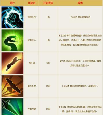 《倩女幽魂主修技能选择攻略》（为你的倩女选择最优技能组合）