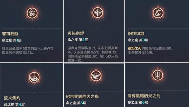 《原神角色技能加点攻略》（选择正确的技能加点方式，让你在战斗中无往不利）
