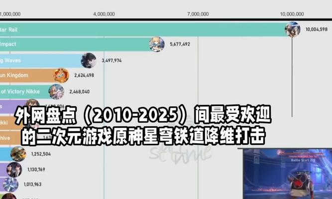 外网原神新手攻略（掌握关键技巧，畅享原神冒险之旅！）