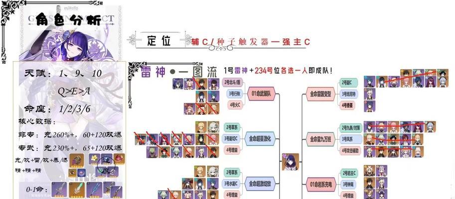 原神打雷神影攻略（挑战雷神影，如何轻松取得胜利）